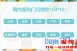 暑期亲子游“热”力难挡，南京热度位列全国第五名